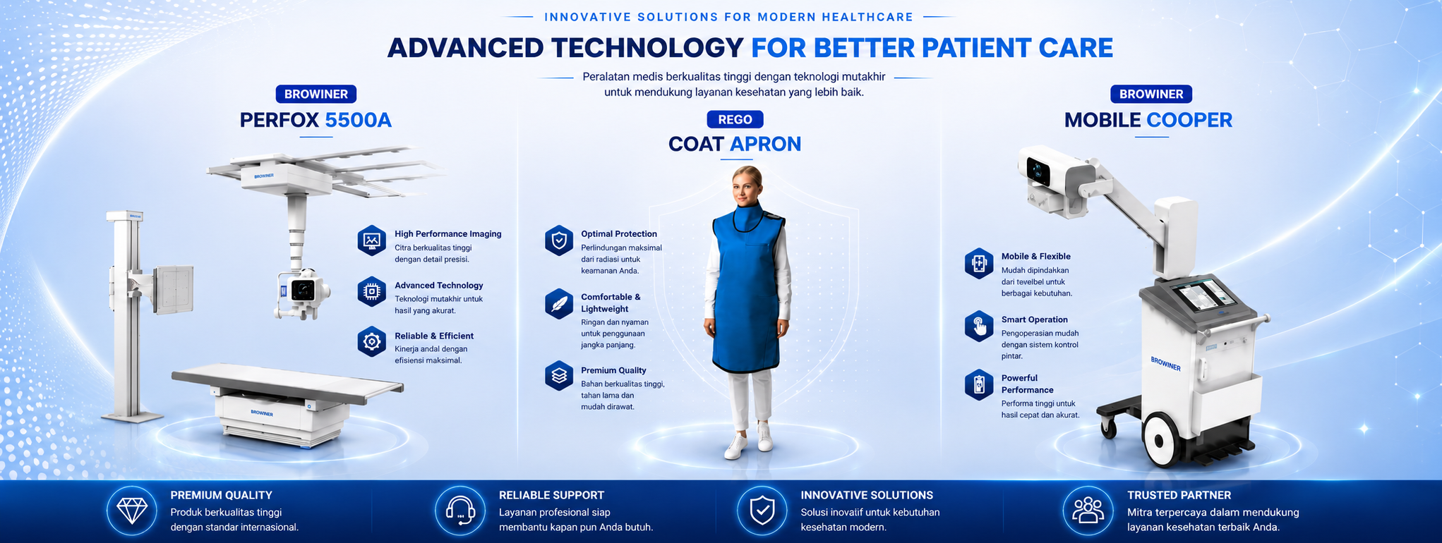 Radiology & Supporting Equipment Products